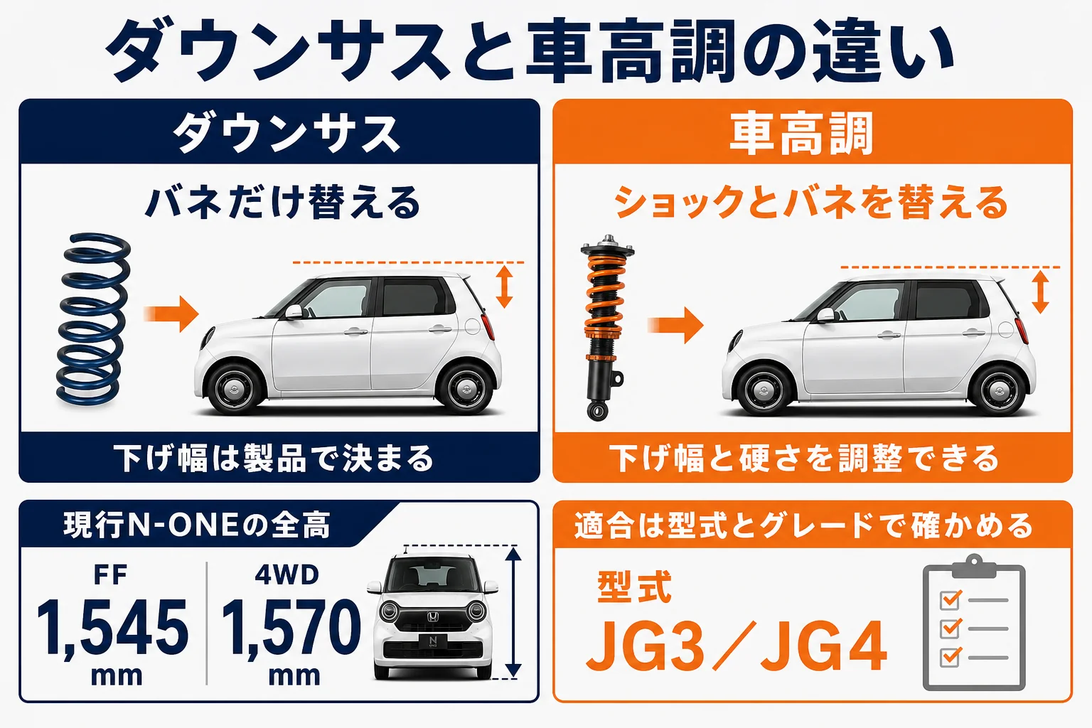 ダウンサスと車高調の違いを比べた図解