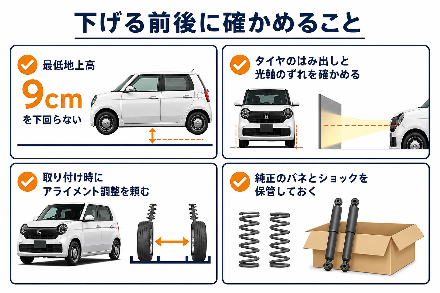 ローダウンしたN-ONEを売る前に準備することの図解