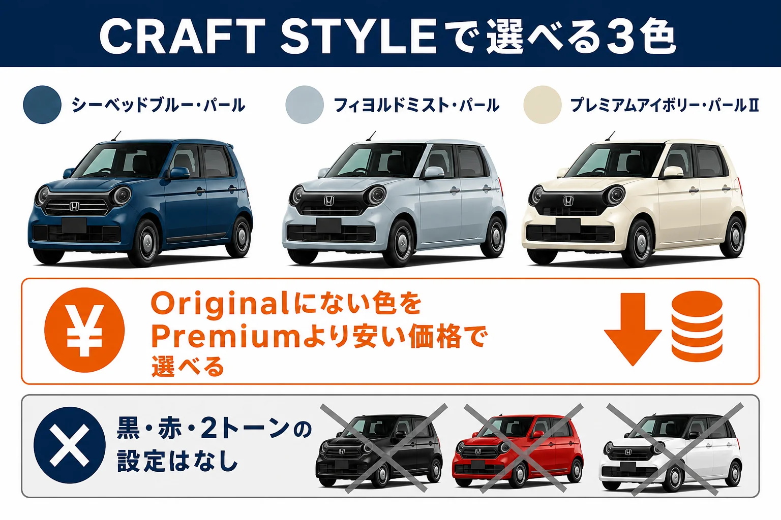 CRAFT STYLEで選べる3色のボディカラーを示した図解
