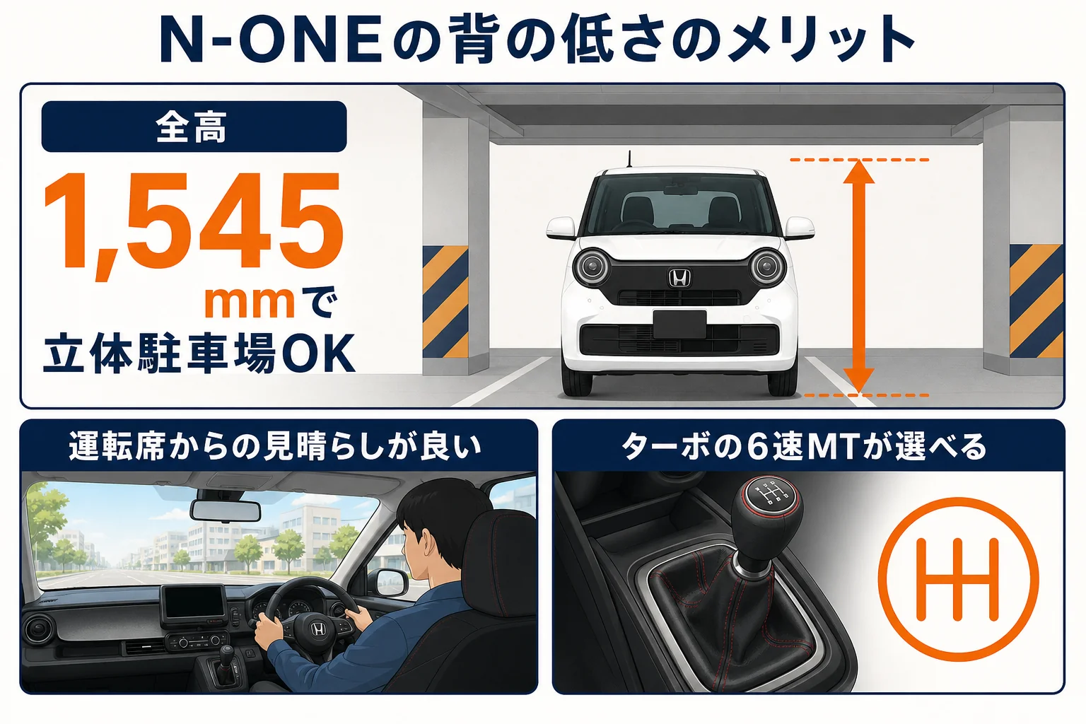 N-ONEの全高1,545mmによるメリットをまとめた図解