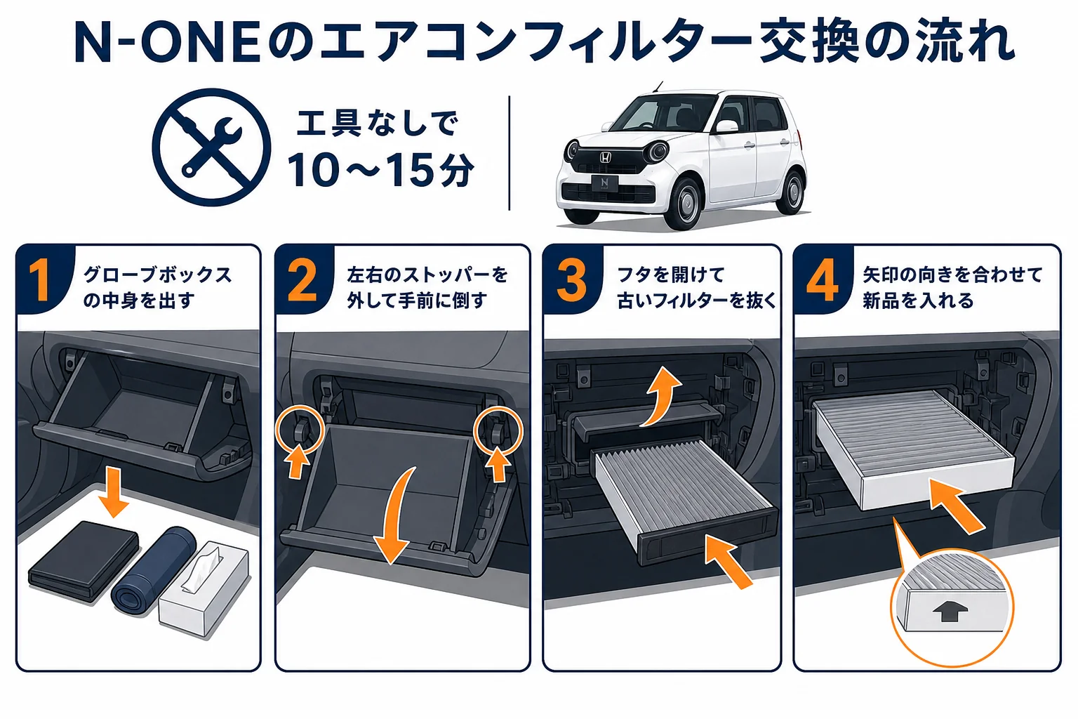 N-ONEのエアコンフィルター交換の流れを示した図解