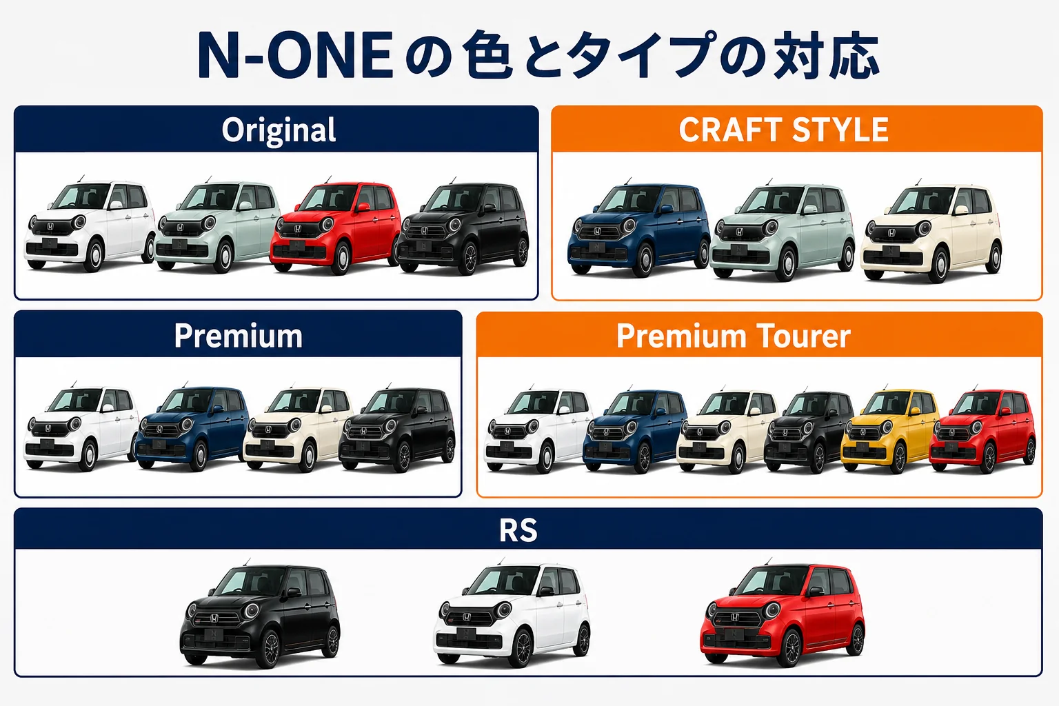 N-ONEのボディカラーとタイプ別の設定をまとめた図解
