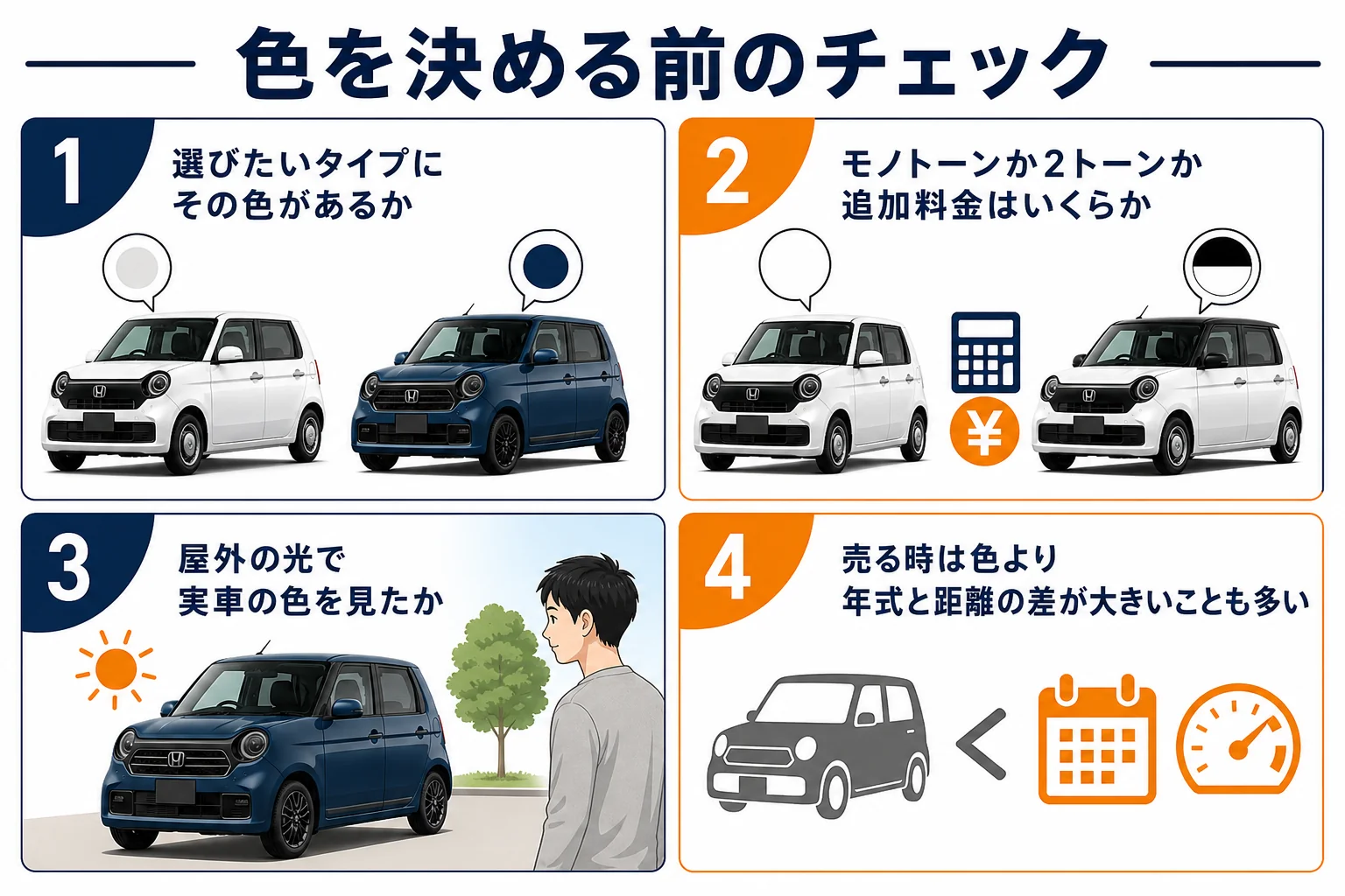N-ONEの色選びで確かめたいことをまとめた図解