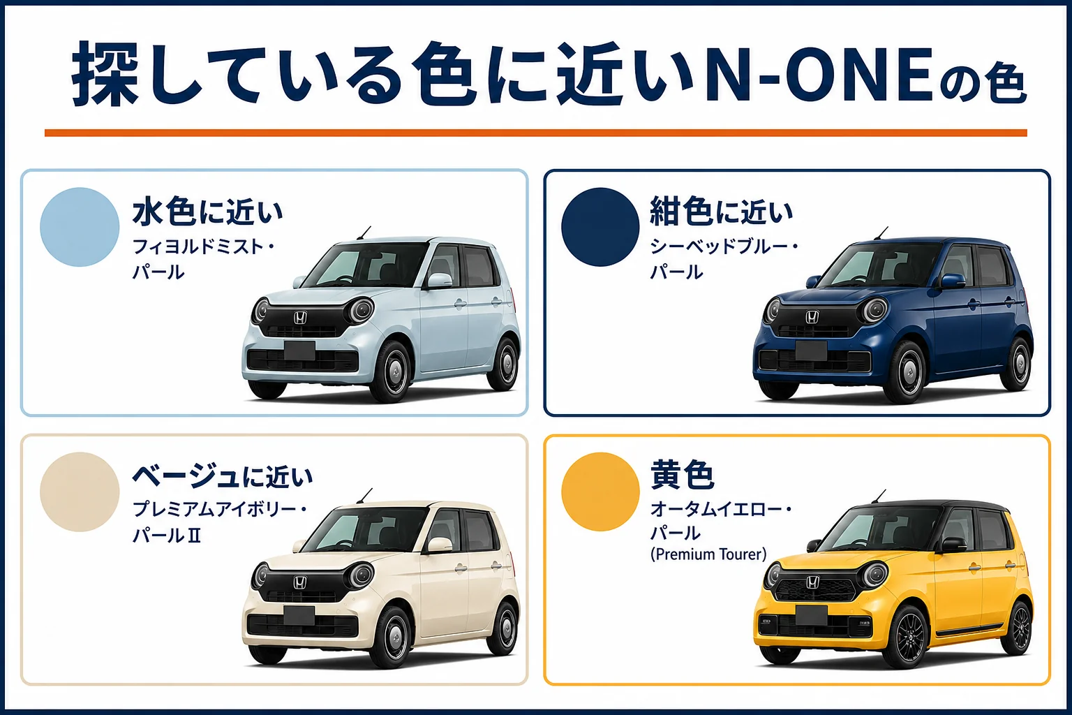 水色や紺色に近いN-ONEのボディカラーを示した図解