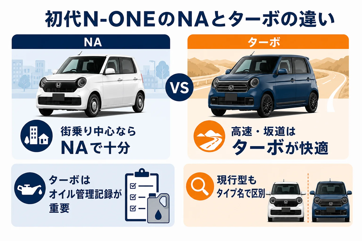 初代N-ONEのNAとターボの違い・選び方を比較した図解