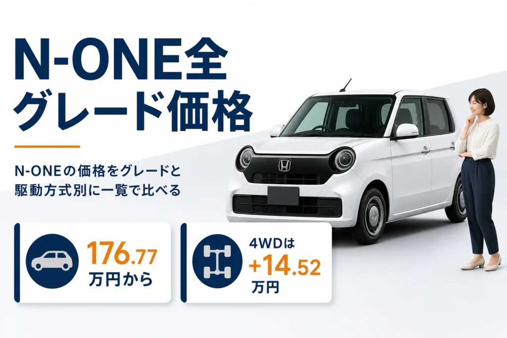 N-ONEの新車価格の幅と4WDの差額を示したアイキャッチ
