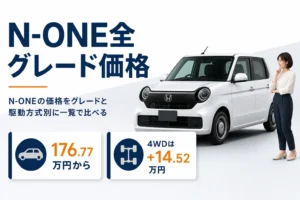 N-ONEの新車価格の幅と4WDの差額を示したアイキャッチ