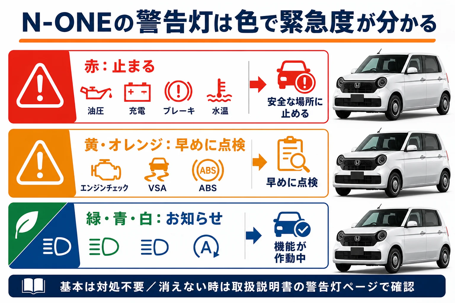 N-ONEの警告灯を色で見分ける図解