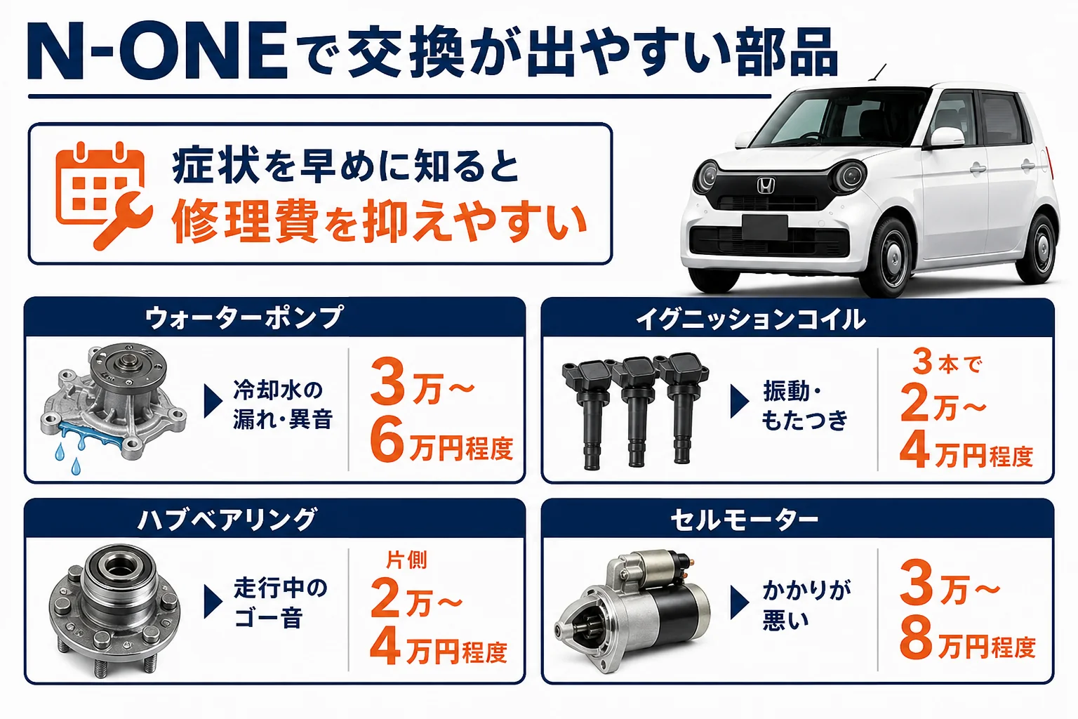 N-ONEで交換が出やすい部品と症状・修理費の目安を示した図解