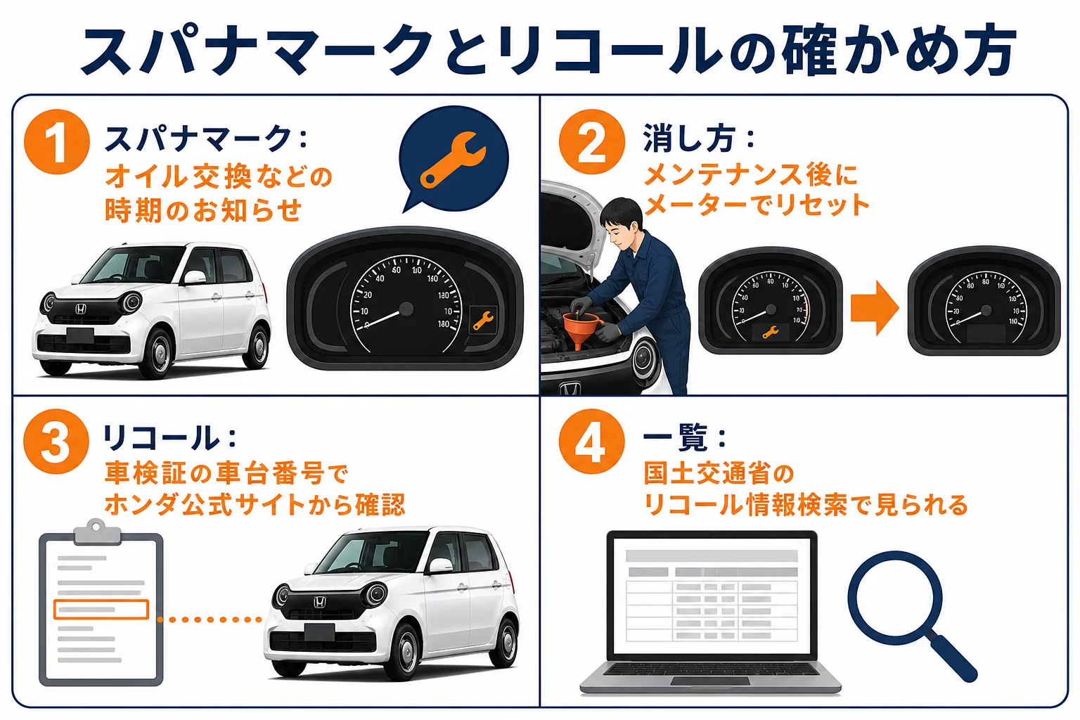 N-ONEのリコールの調べ方とスパナマークの意味を示した図解