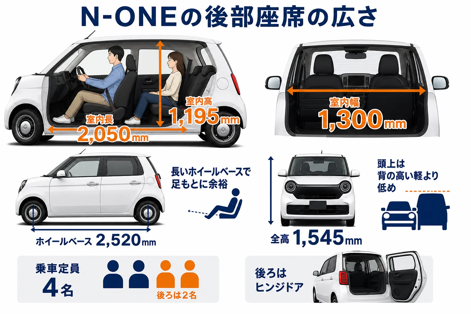 N-ONEの後部座席の広さを数字でまとめた図解