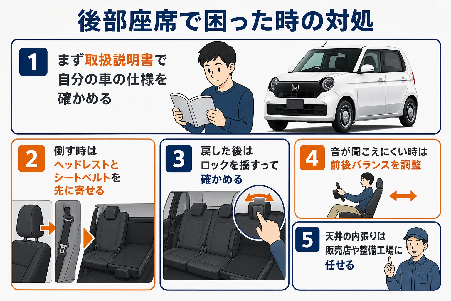 N-ONEの後部座席を使う時のポイントをまとめた図解