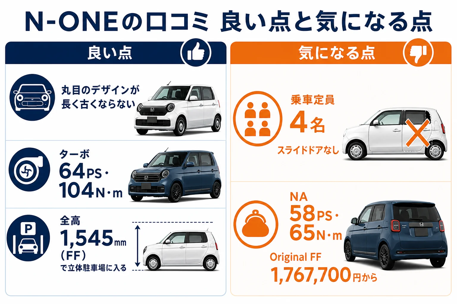 N-ONEの口コミで多い良い点と気になる点をまとめた図解