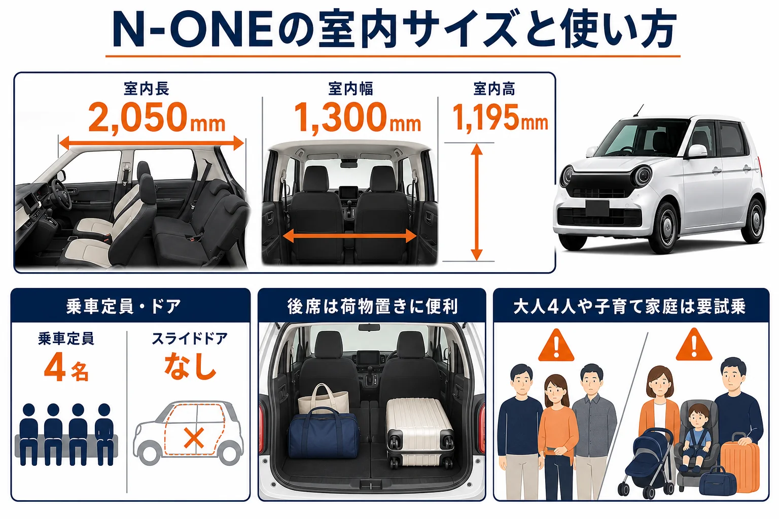 N-ONEの室内寸法と使い方の注意点をまとめた図解