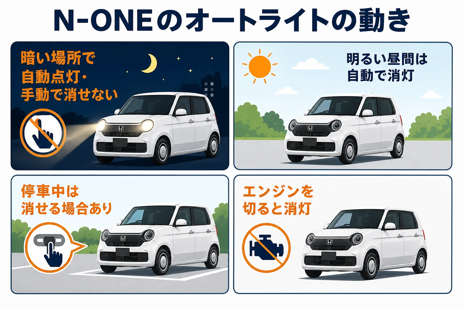 N-ONEのオートライトの動きを場面ごとにまとめた図解