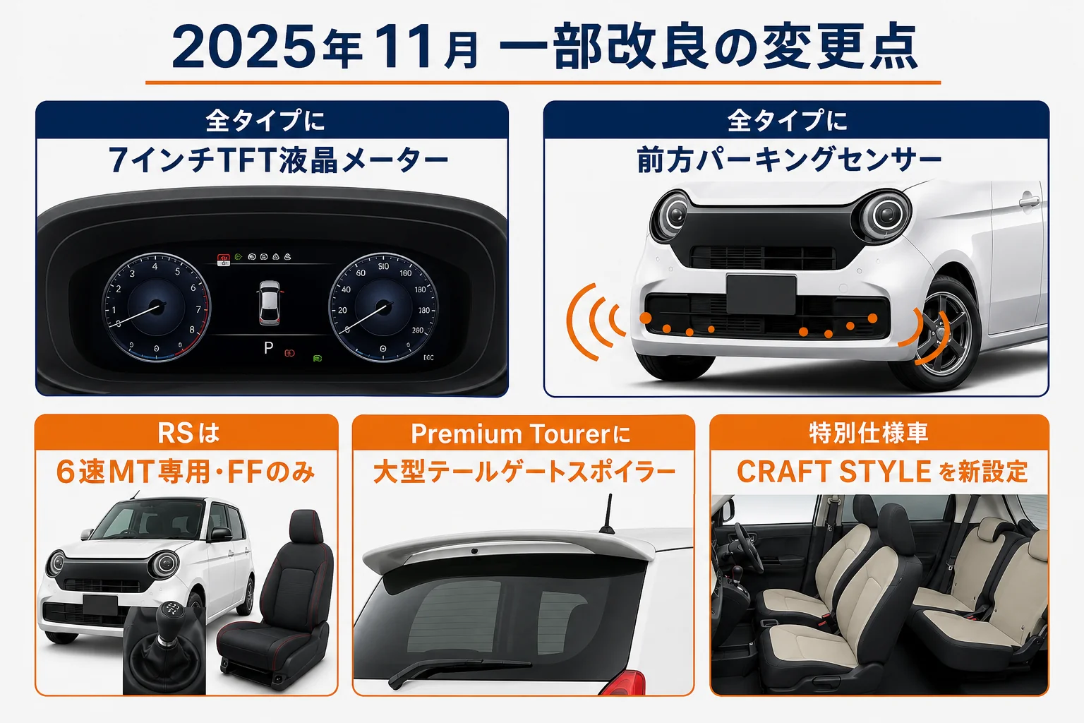 2025年11月の一部改良で変わった点をまとめた図解