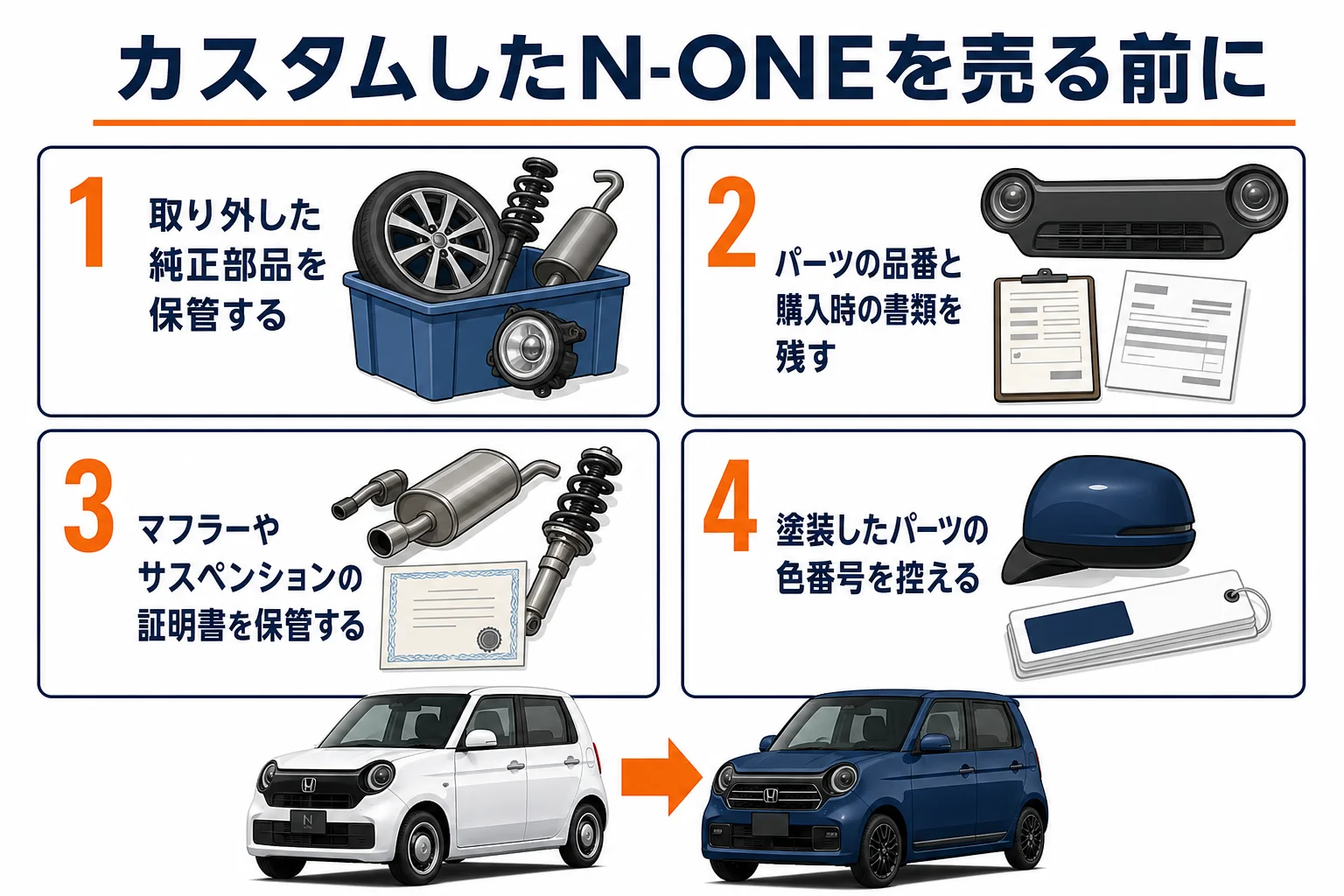 カスタムしたN-ONEを売る時に備えることをまとめた図解