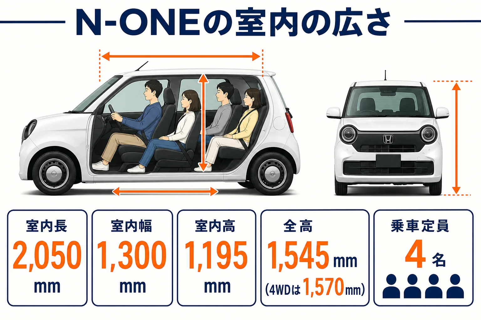 N-ONEの室内の広さと内装の選び方をまとめた図解