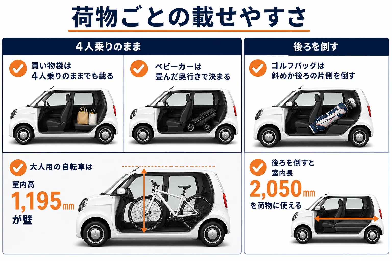 N-ONEに積みたい荷物ごとの載せやすさを示した図解