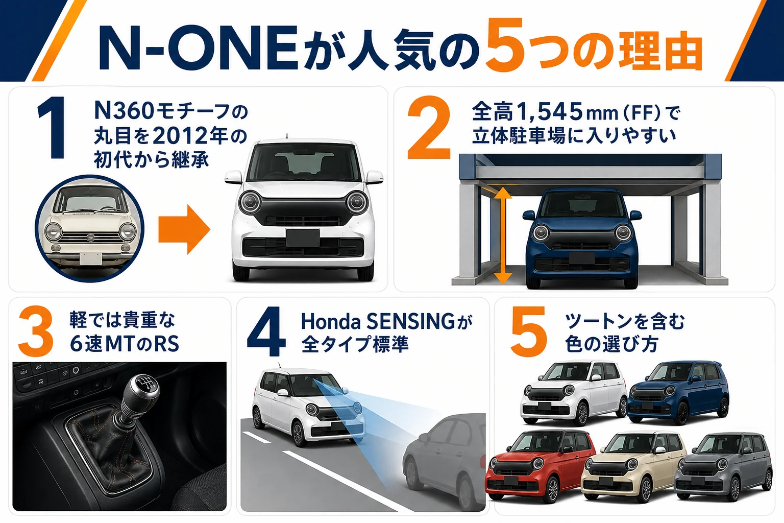 N-ONEの人気の理由5つをまとめた図解
