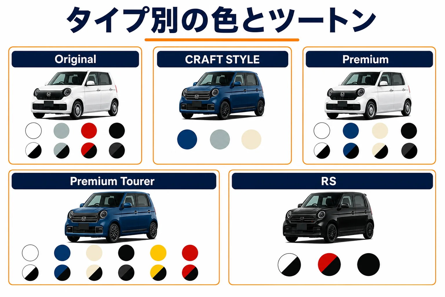 N-ONEのタイプ別の色とツートンの選び方の図解