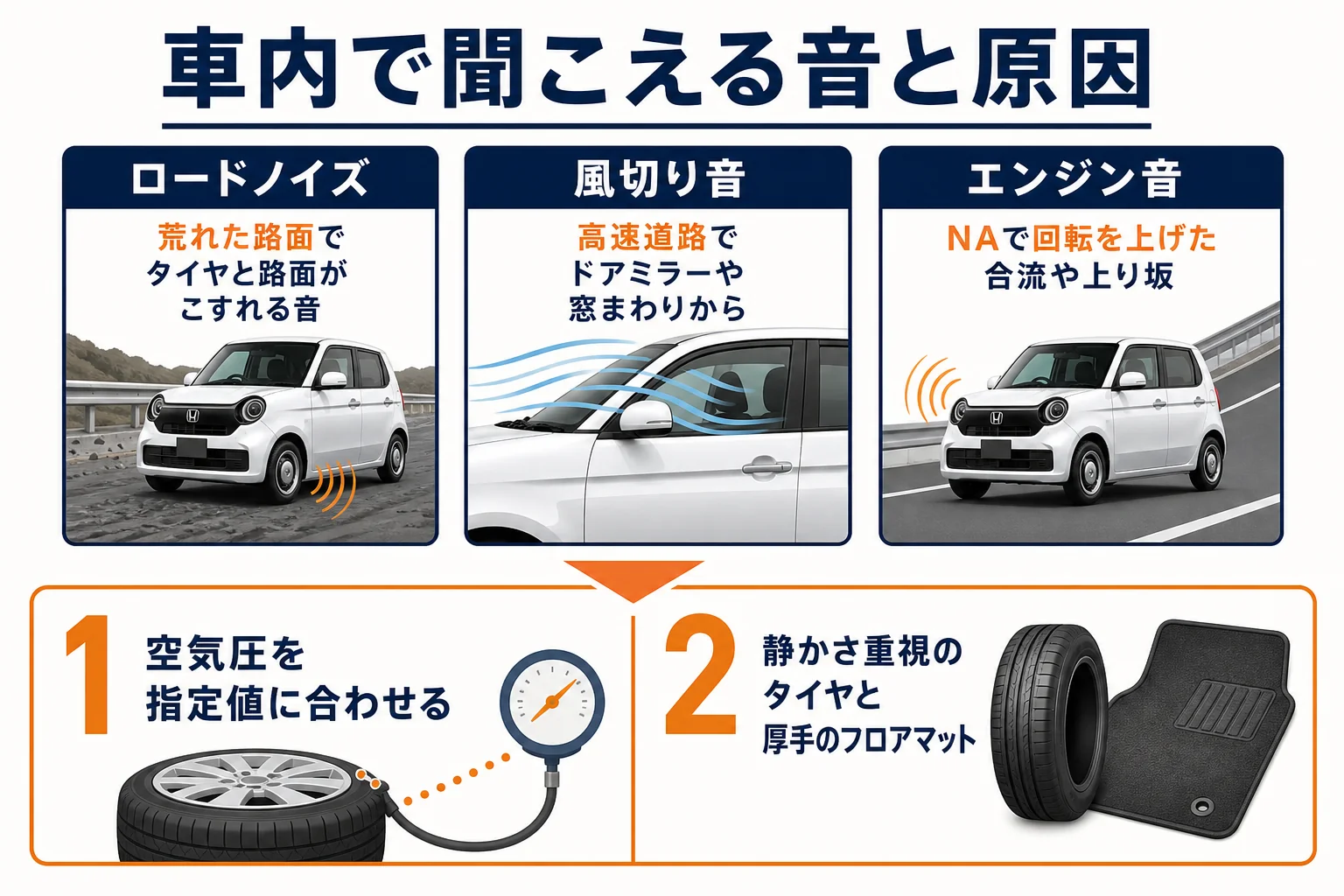 N-ONEで聞こえる音の種類と原因をまとめた図解