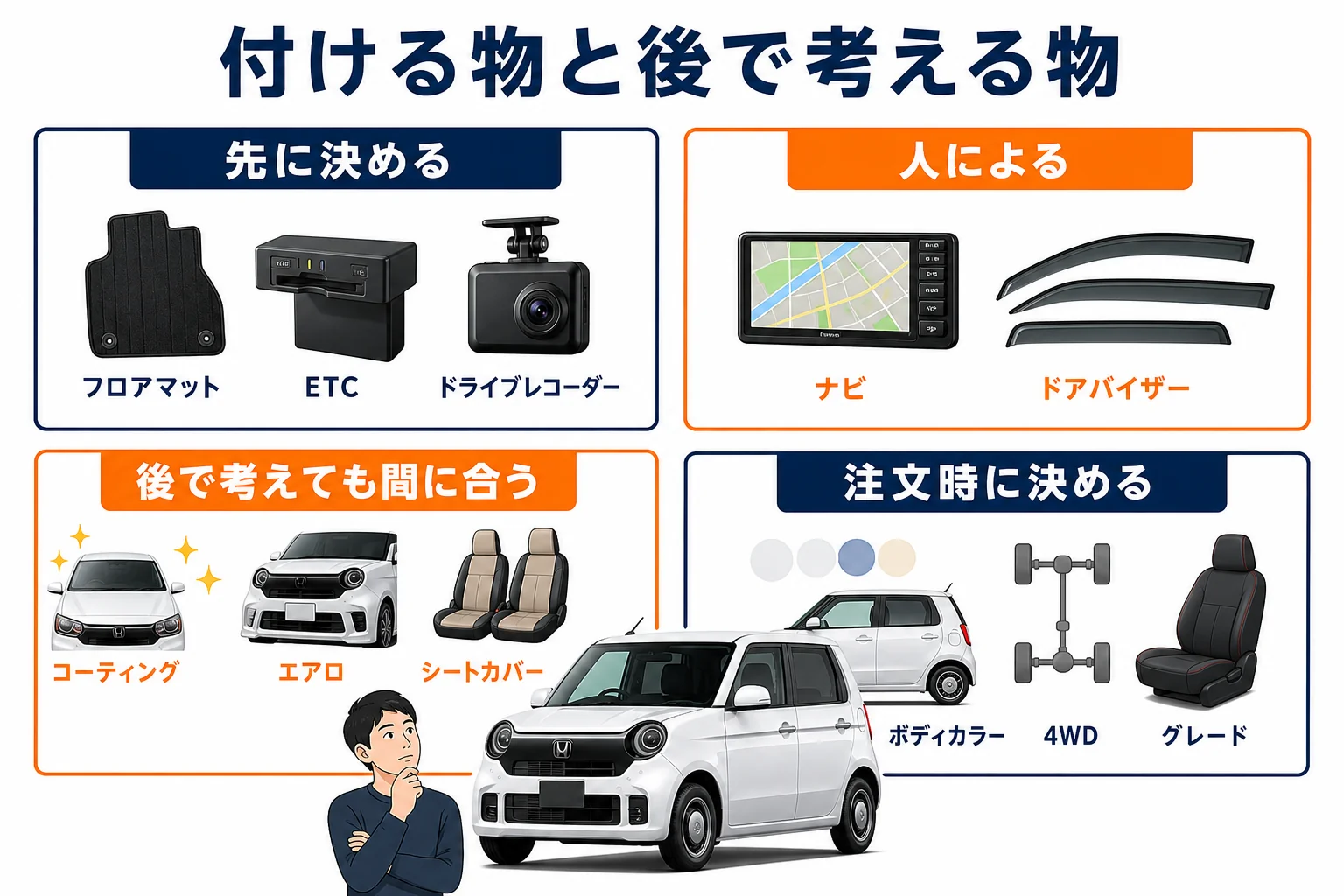 N-ONEのオプションを付けて満足しやすい物と外しやすい物に分けた図解
