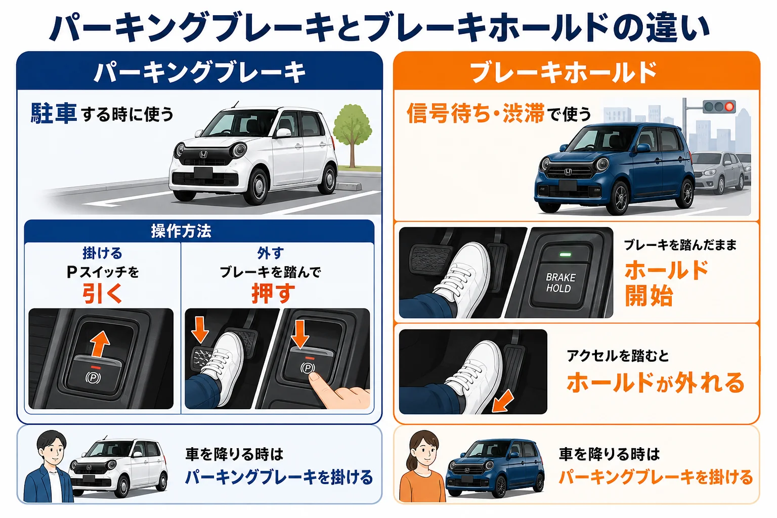 N-ONEのパーキングブレーキとブレーキホールドの違い
