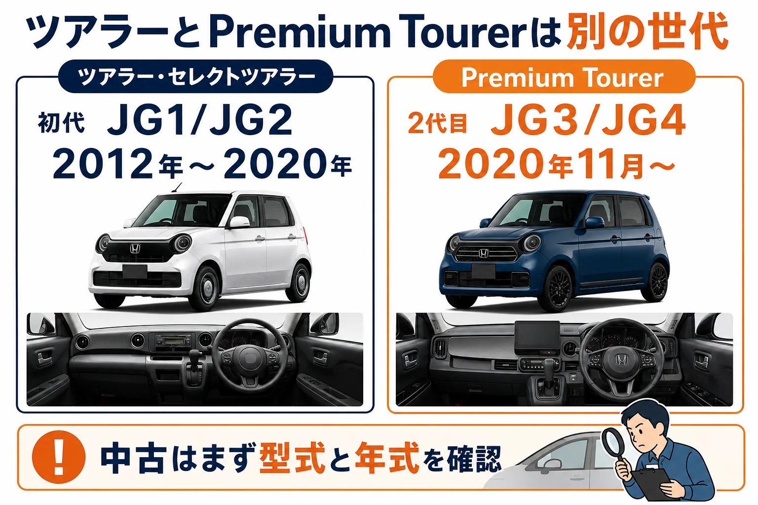 初代のツアラーと2代目のPremium Tourerの世代の違いを示した図解