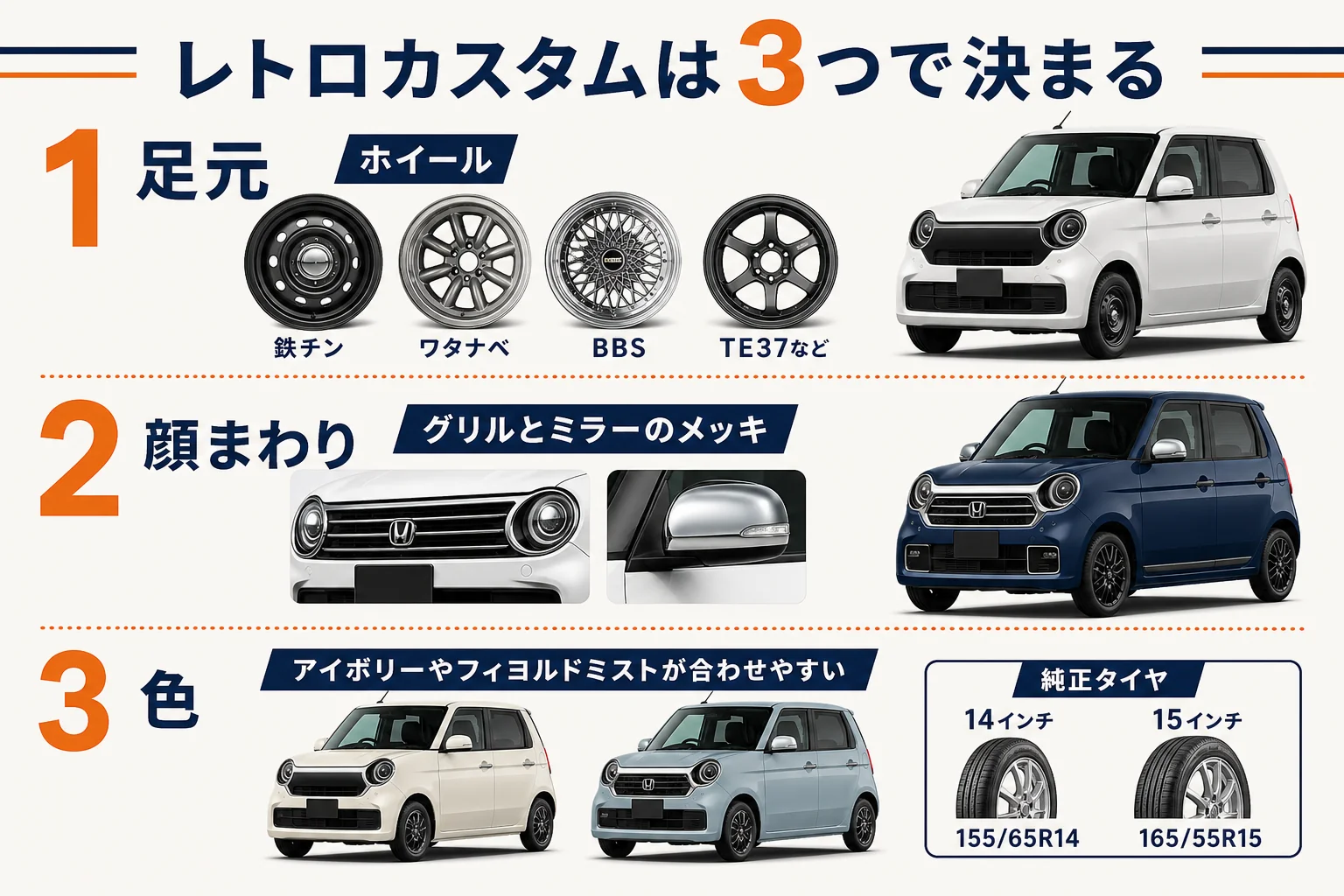 N-ONEのレトロカスタムで変える場所の順番を示した図解