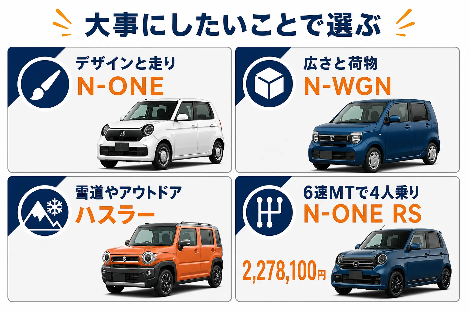自分に合う軽を選ぶ目安をまとめた図解