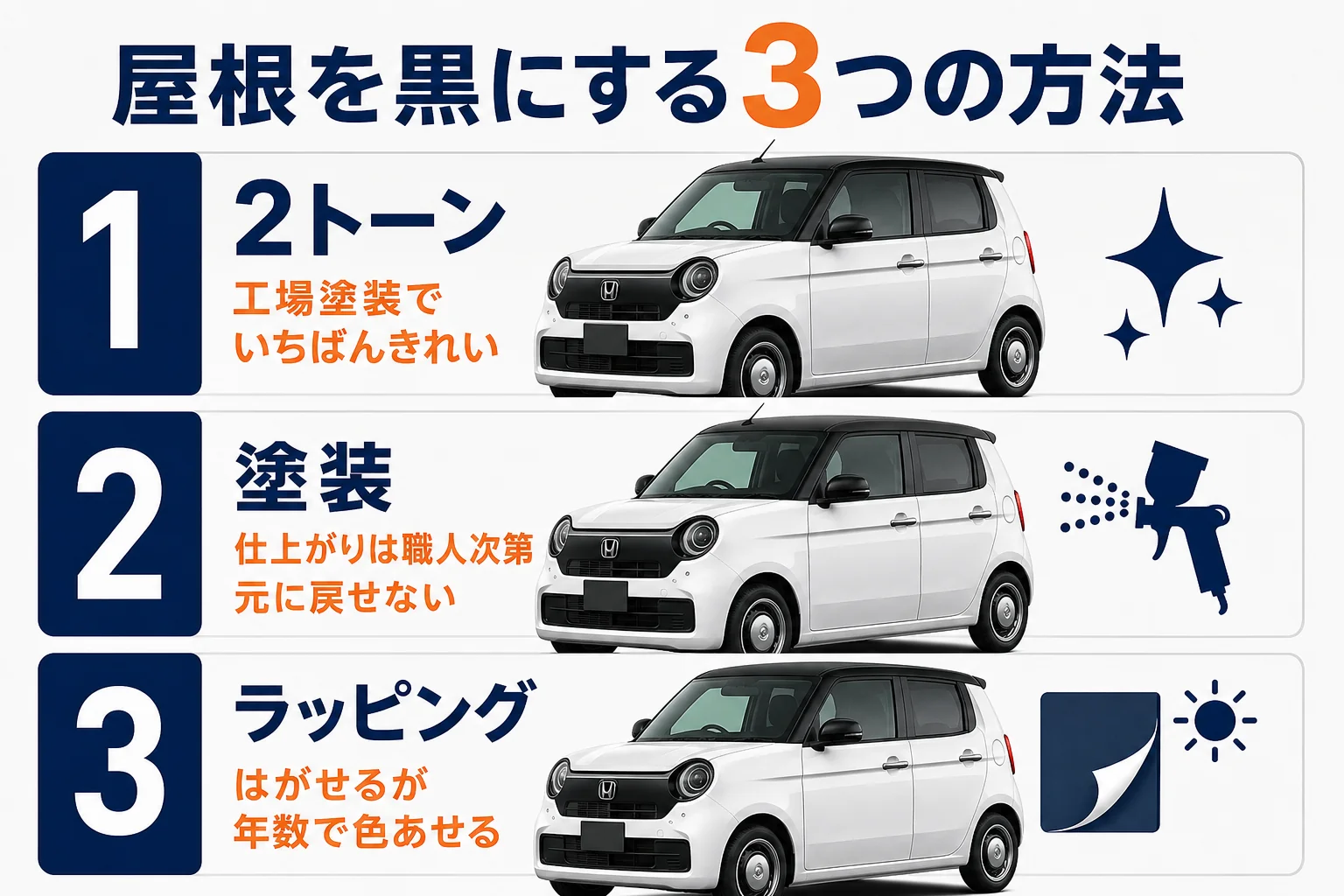 N-ONEの屋根を黒にする3つの方法の比較図解