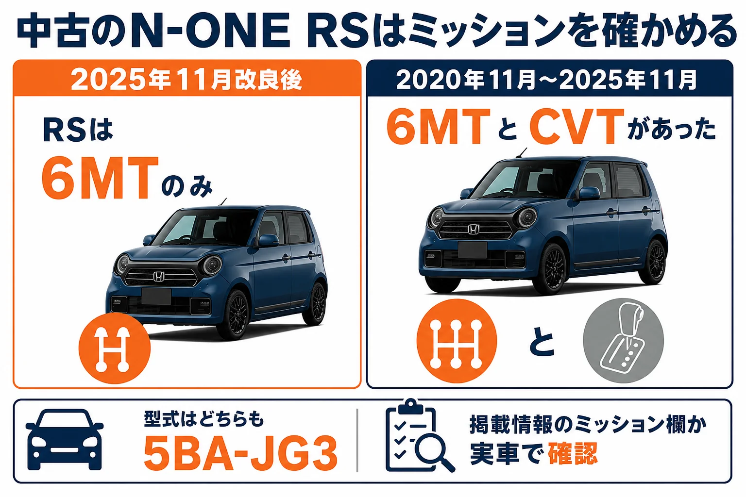 中古でN-ONE RSを探す時に年式でミッションを確かめる流れの図解