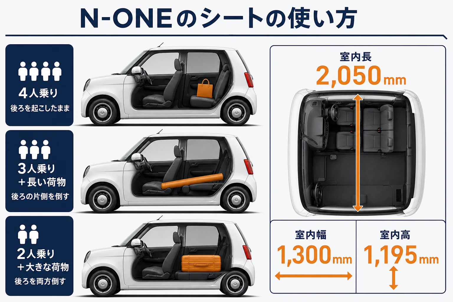 N-ONEのシートアレンジの使い方をまとめた図解