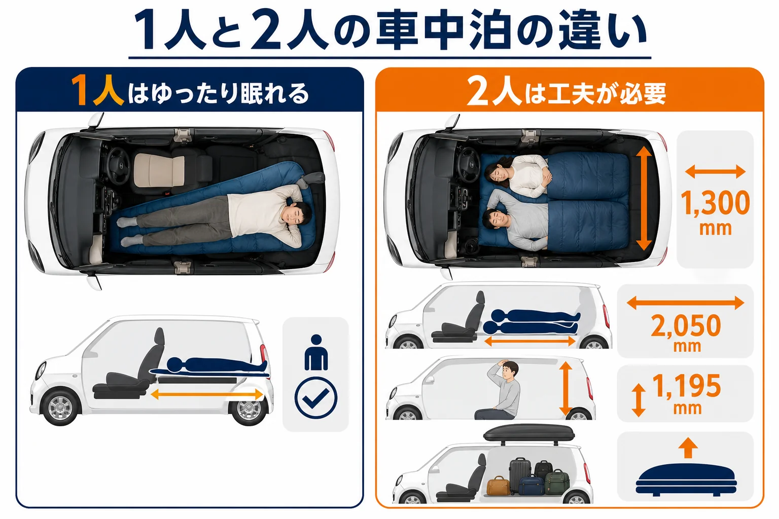 N-ONEで1人と2人が車中泊する時の寝方を比べた図解