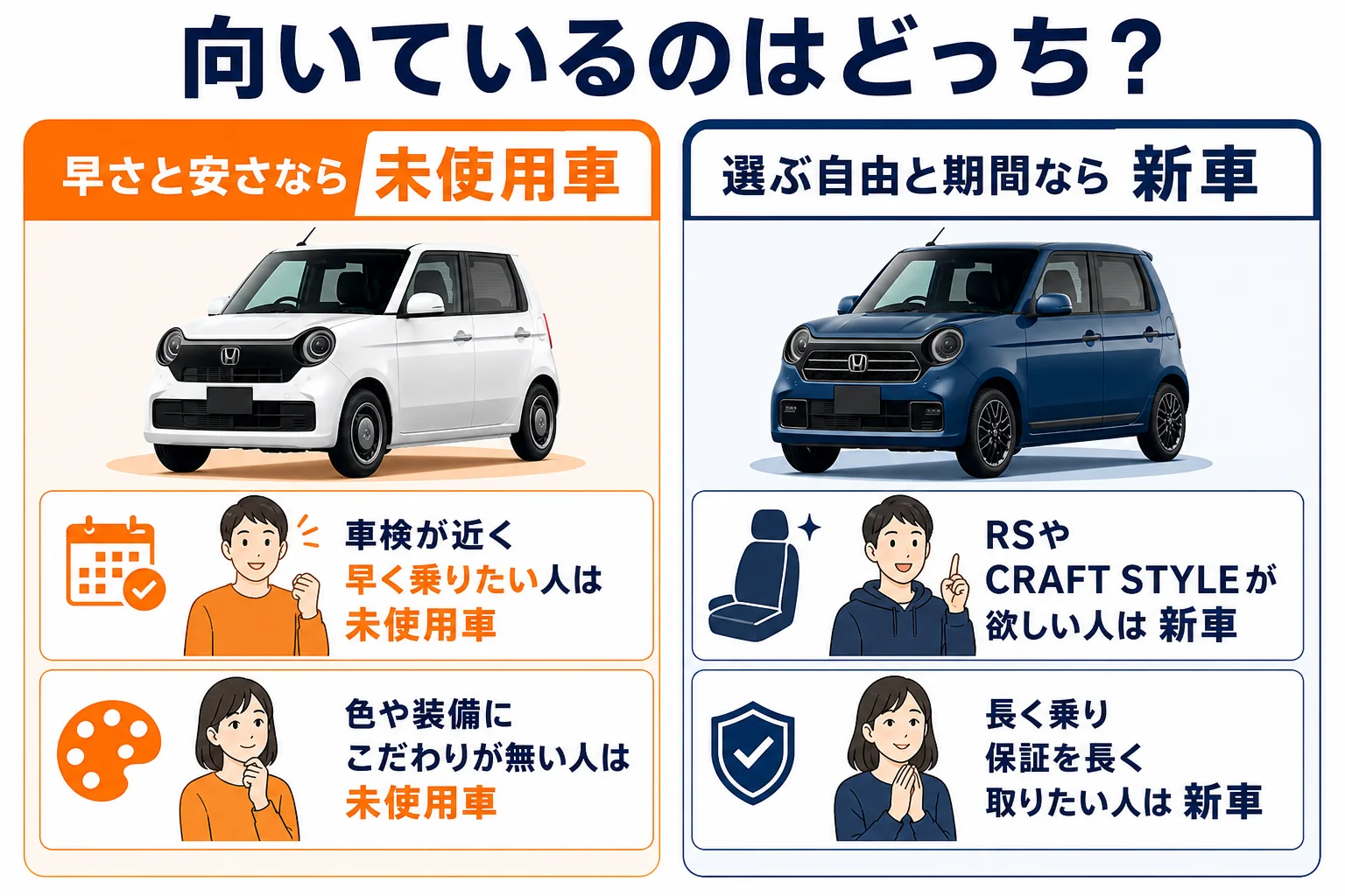 N-ONEの未使用車が向いている人と新車が向いている人を分けた図解