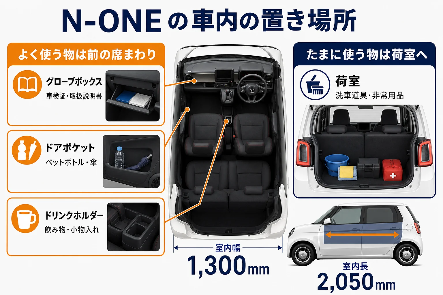N-ONEの車内の収納場所と置きやすい物をまとめた図解