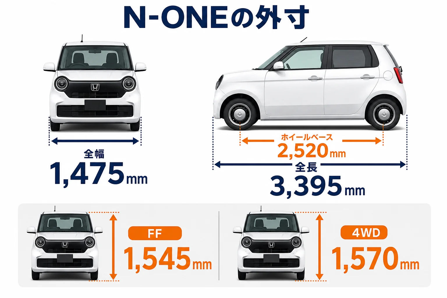 N-ONEの全長・全幅・全高とホイールベースを示した図解