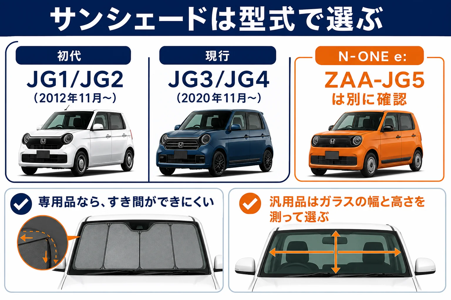 N-ONEのサンシェード選びで確かめたいことをまとめた図解