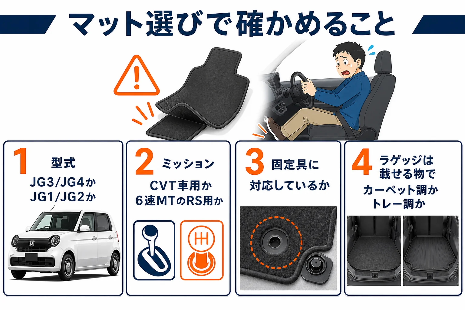 N-ONEのフロアマットとラゲッジマットの選び方の図解