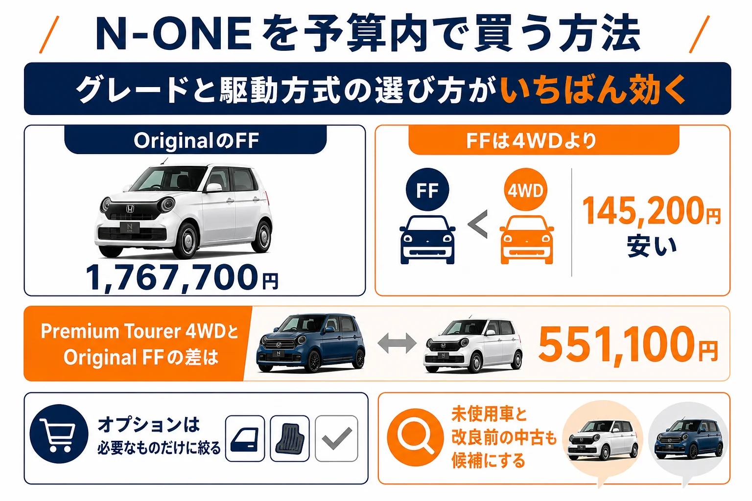 N-ONEを予算内で買う方法をまとめた図解