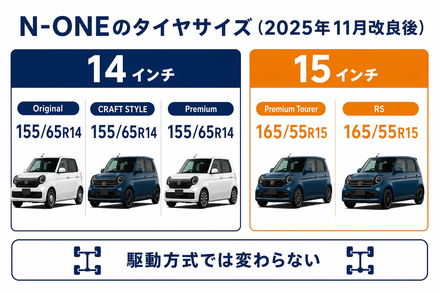 N-ONEのグレード別のタイヤサイズを示した図解