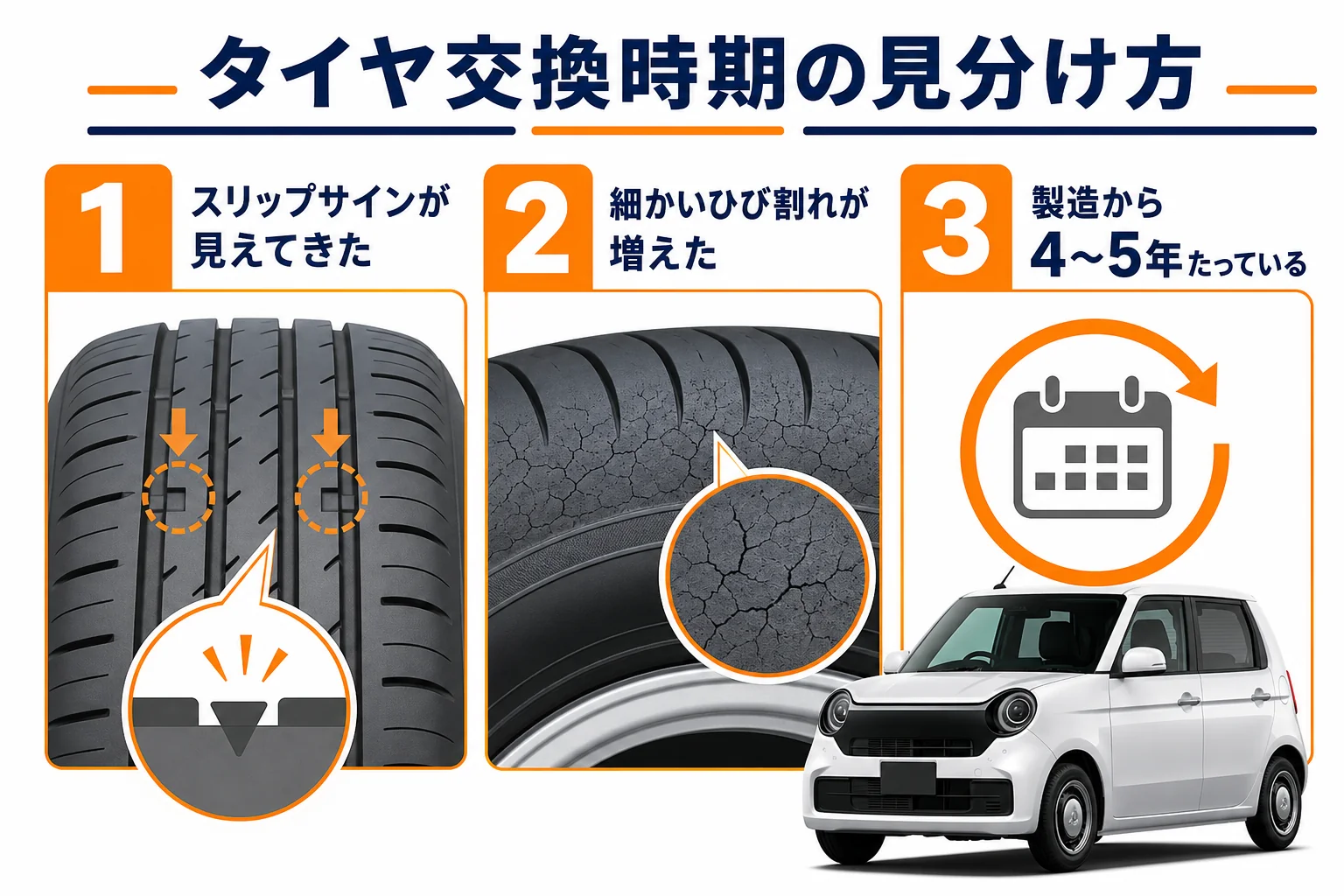 N-ONEのタイヤ交換時期を見分けるポイントを示した図解