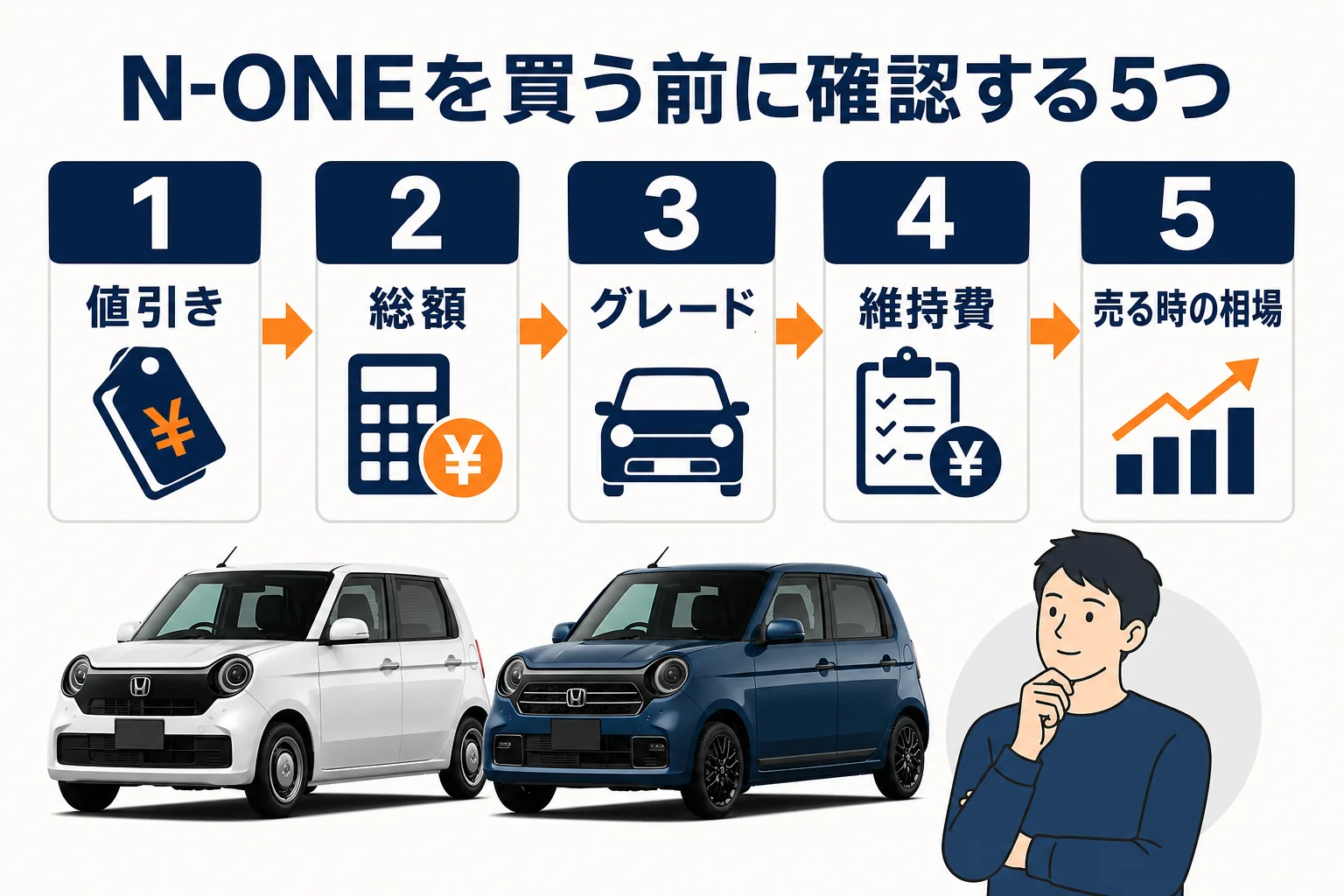 N-ONEを買う前に確認したい5つのポイントの図