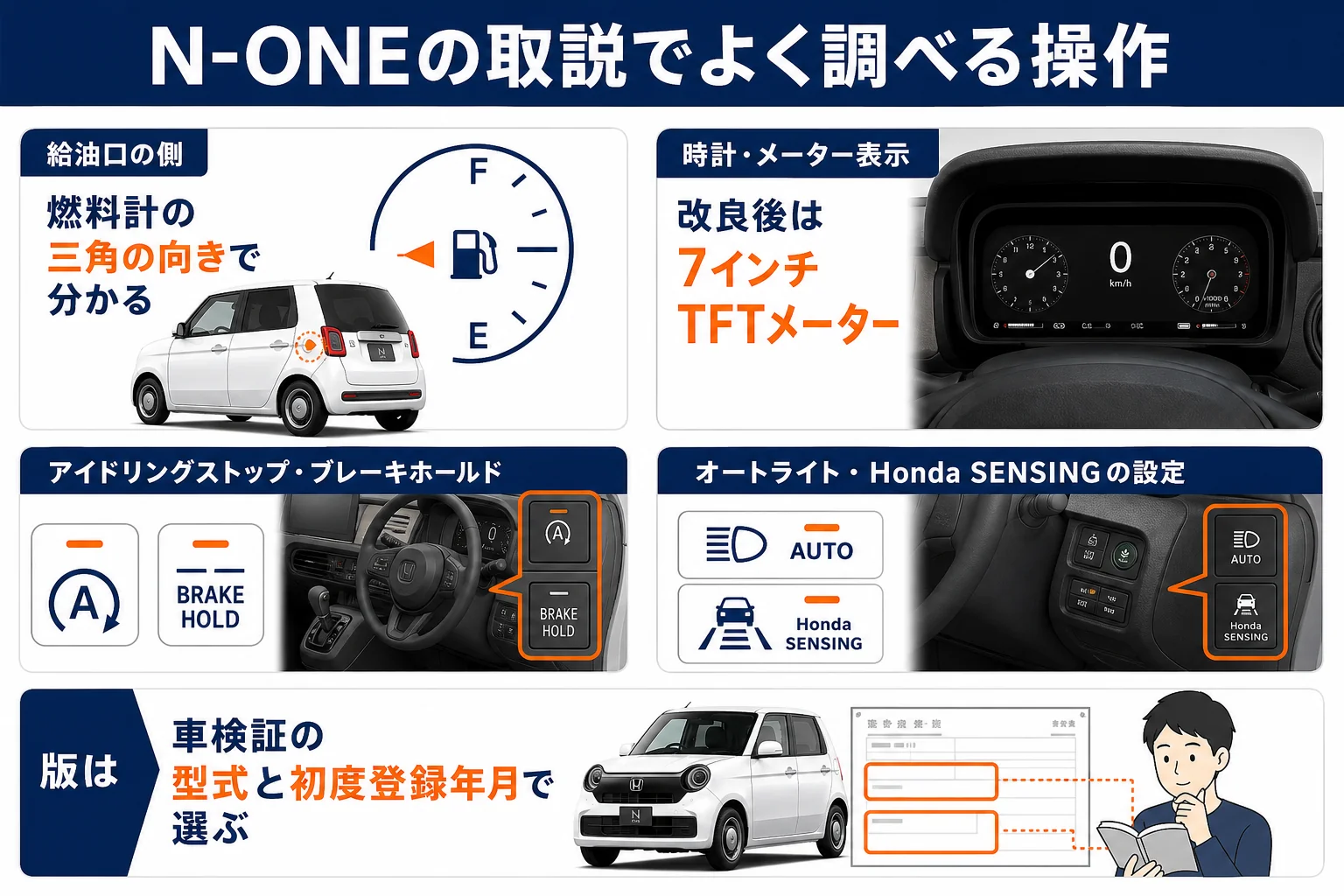 N-ONEの取扱説明書でよく調べる操作
