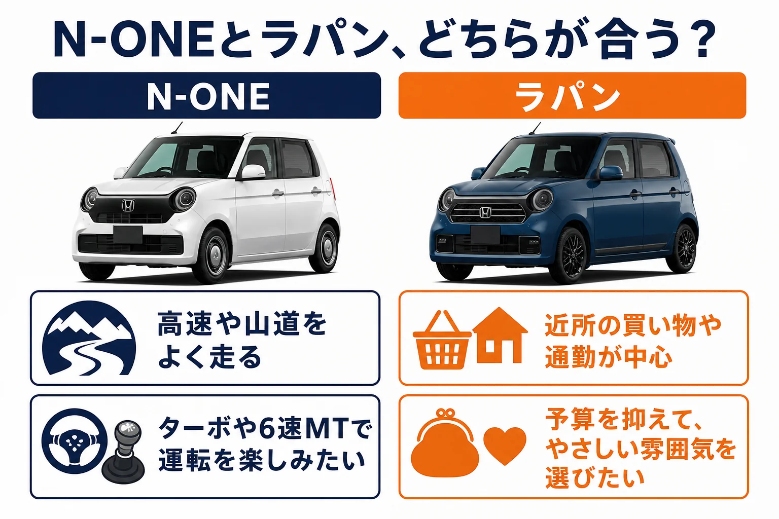 N-ONEとラパンのどちらが合うかを使い方で分けた図解