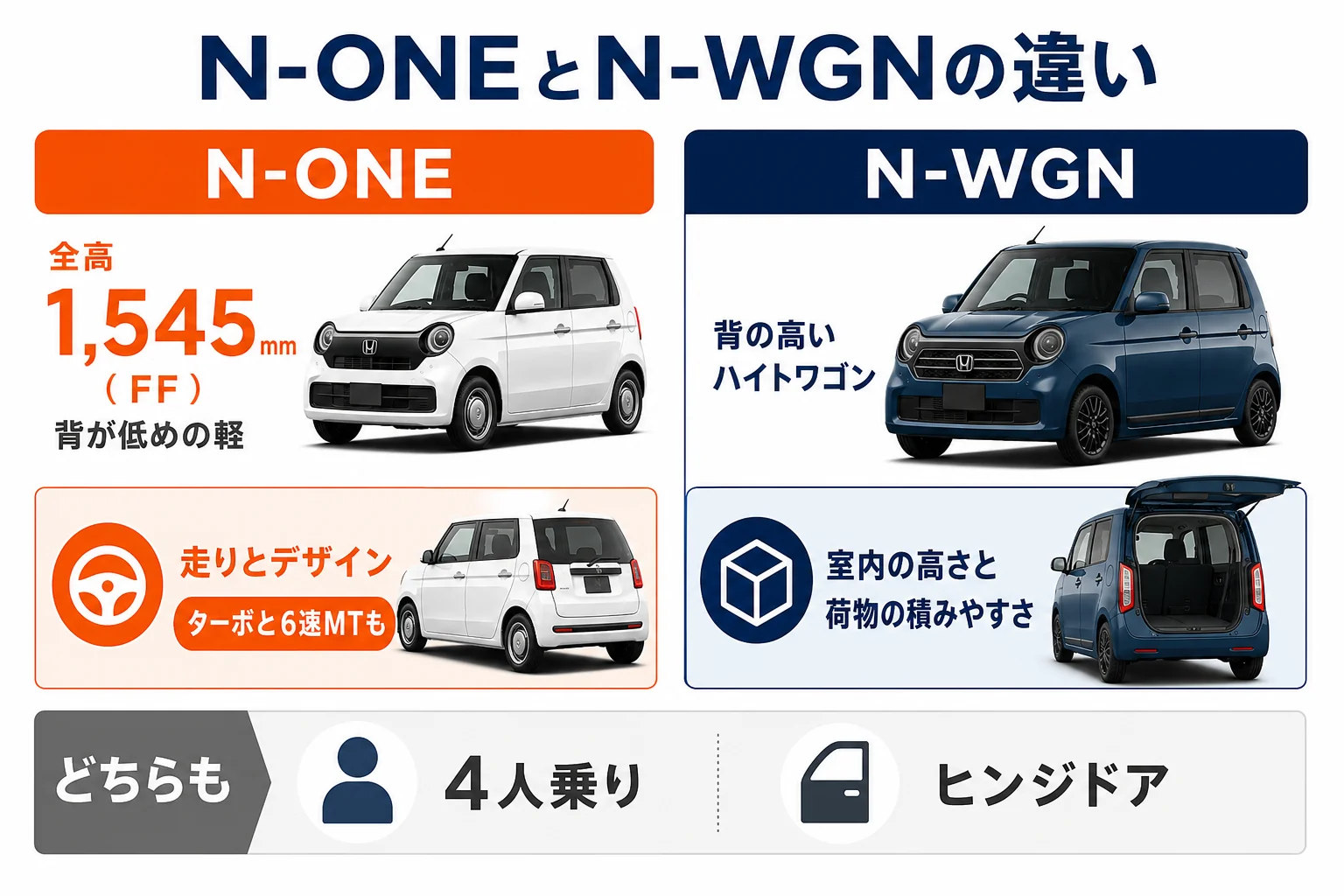 N-ONEとN-WGNの違いを比べた図解