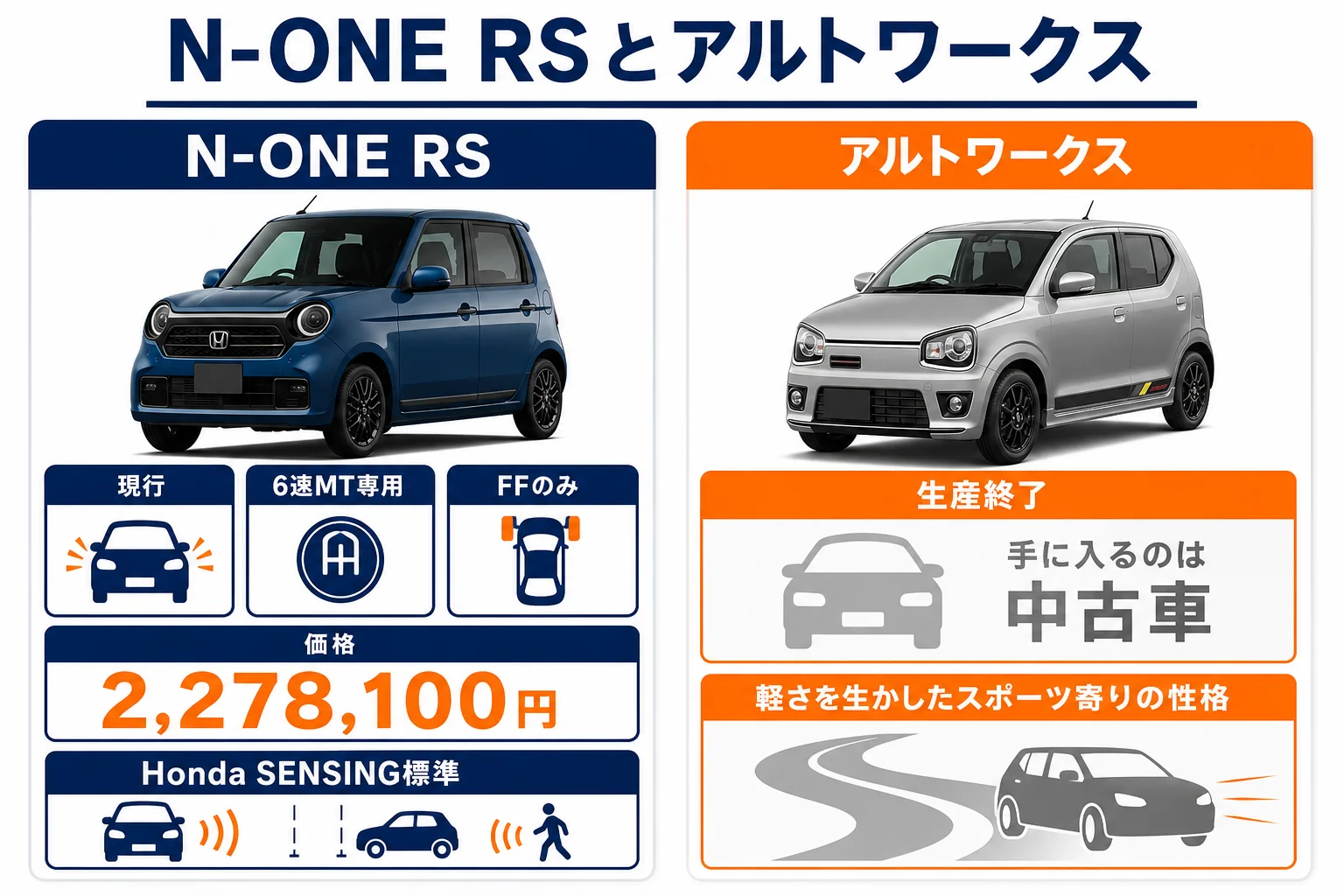 N-ONE RSとアルトワークスの違いを示した図解