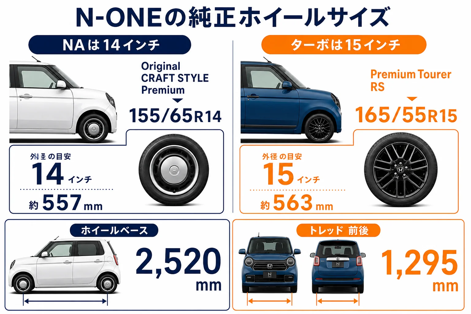 N-ONEの純正ホイールサイズをグレード別にまとめた図解